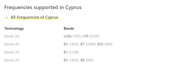 Frequencies supported in Cyprus